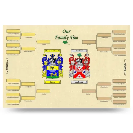 Record Your Own Family Tree