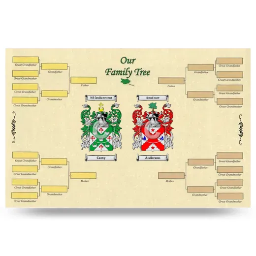 Record Your Own Family Tree