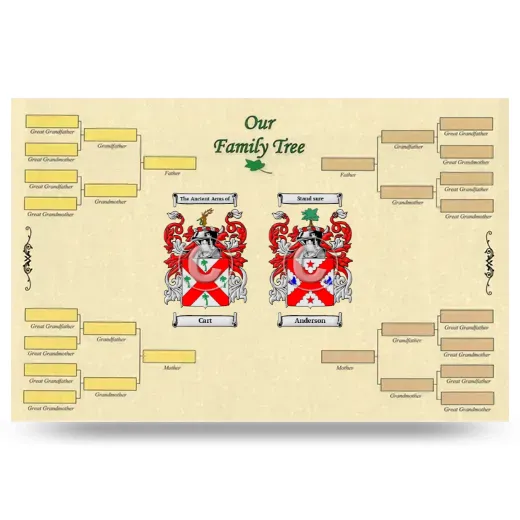 Record Your Own Family Tree