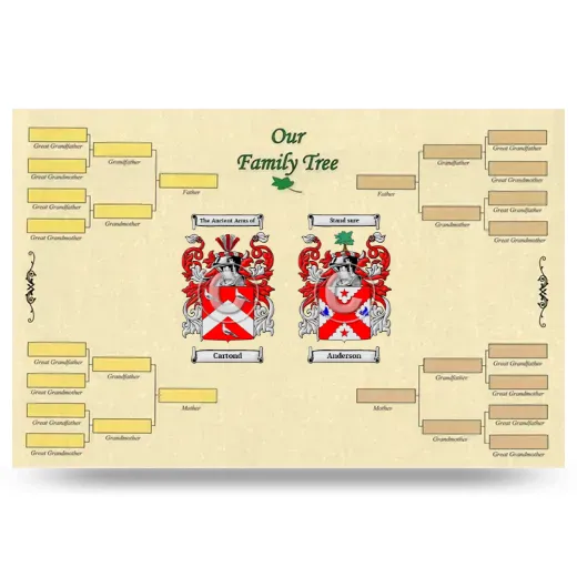 Record Your Own Family Tree