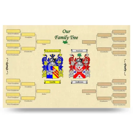 Record Your Own Family Tree