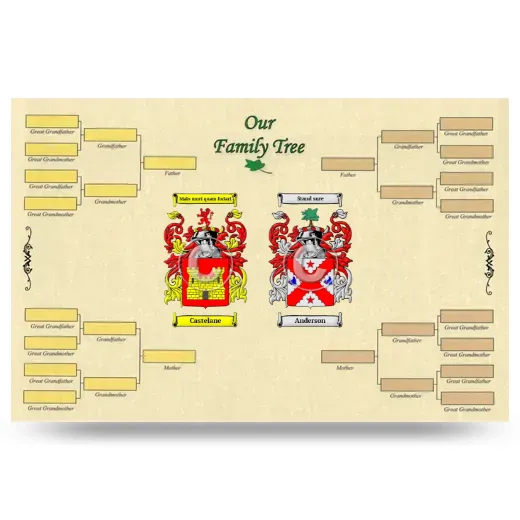 Record Your Own Family Tree