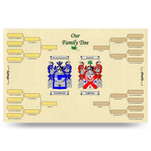 Record Your Own Family Tree