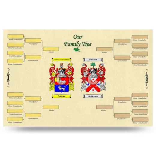 Record Your Own Family Tree