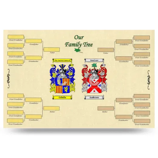 Record Your Own Family Tree