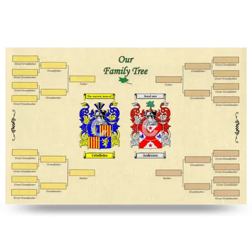 Record Your Own Family Tree