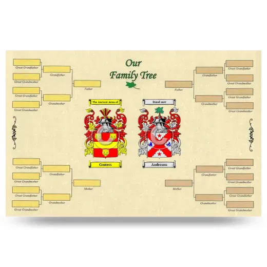 Record Your Own Family Tree