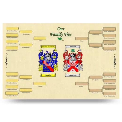 Record Your Own Family Tree