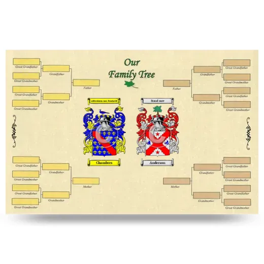 Record Your Own Family Tree