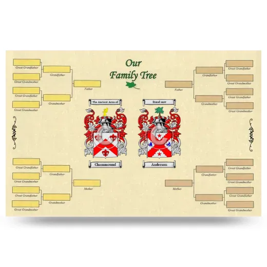 Record Your Own Family Tree