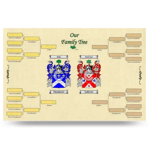 Record Your Own Family Tree