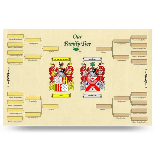 Record Your Own Family Tree