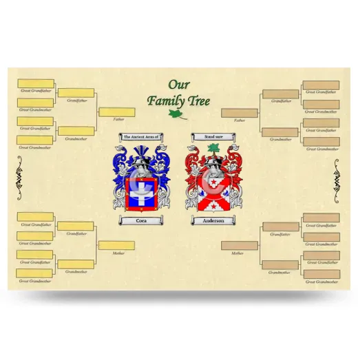 Record Your Own Family Tree