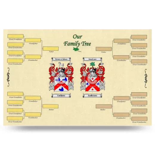 Record Your Own Family Tree