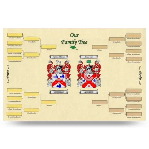 Record Your Own Family Tree