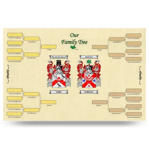 Record Your Own Family Tree
