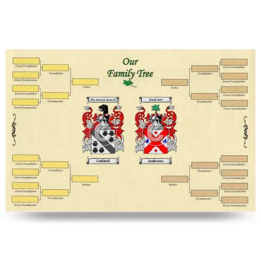 Record Your Own Family Tree
