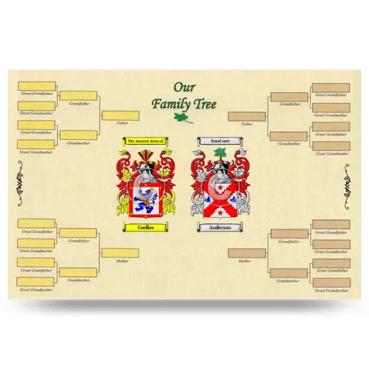 Record Your Own Family Tree