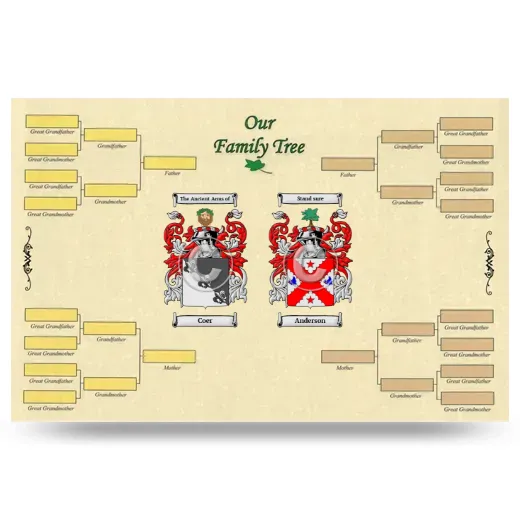 Record Your Own Family Tree