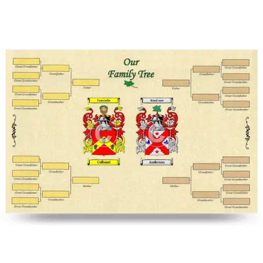 Record Your Own Family Tree