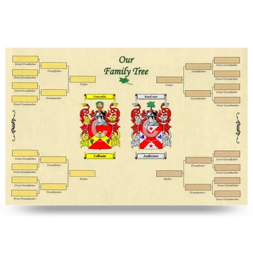 Record Your Own Family Tree