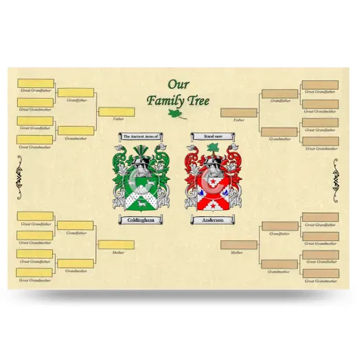 Record Your Own Family Tree