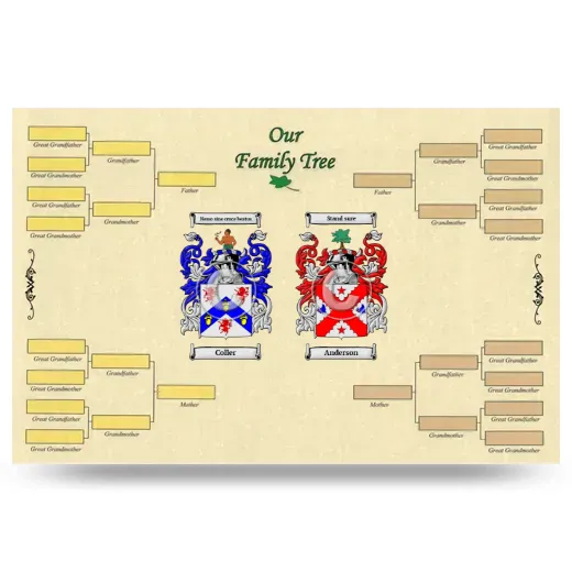 Record Your Own Family Tree