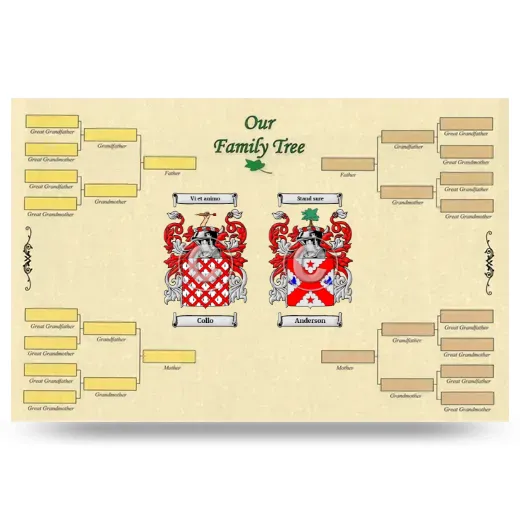 Record Your Own Family Tree