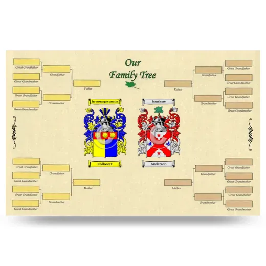 Record Your Own Family Tree