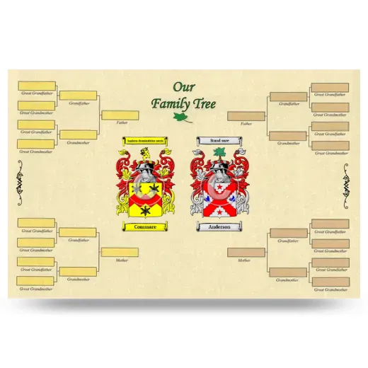 Record Your Own Family Tree