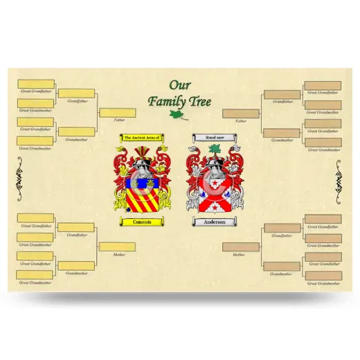 Record Your Own Family Tree