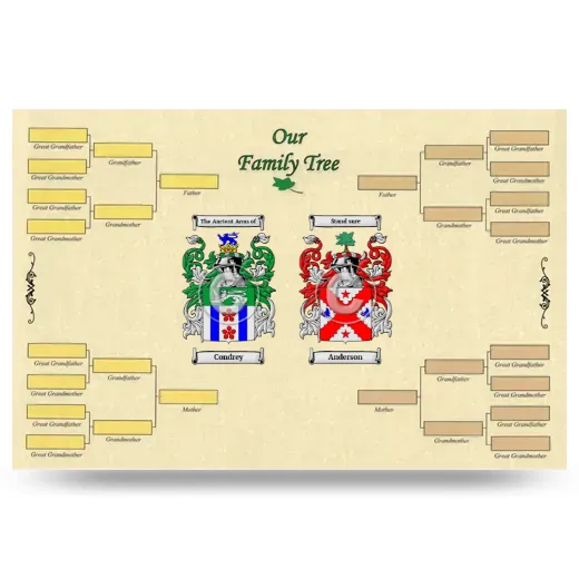 Record Your Own Family Tree