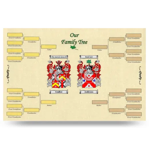 Record Your Own Family Tree