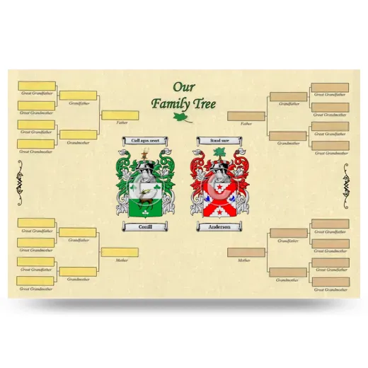 Record Your Own Family Tree