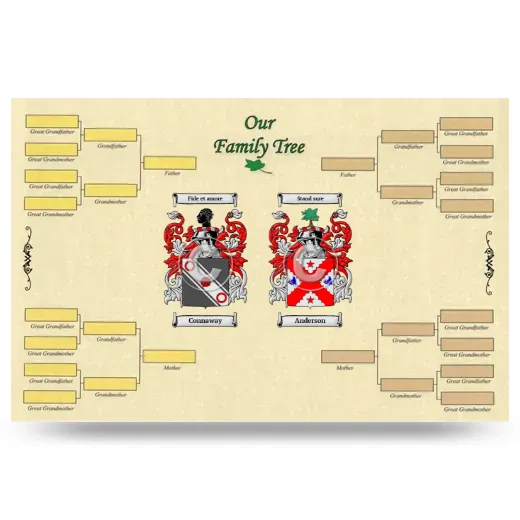 Record Your Own Family Tree