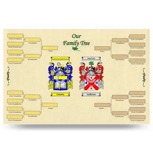 Record Your Own Family Tree