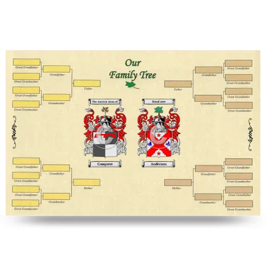 Record Your Own Family Tree