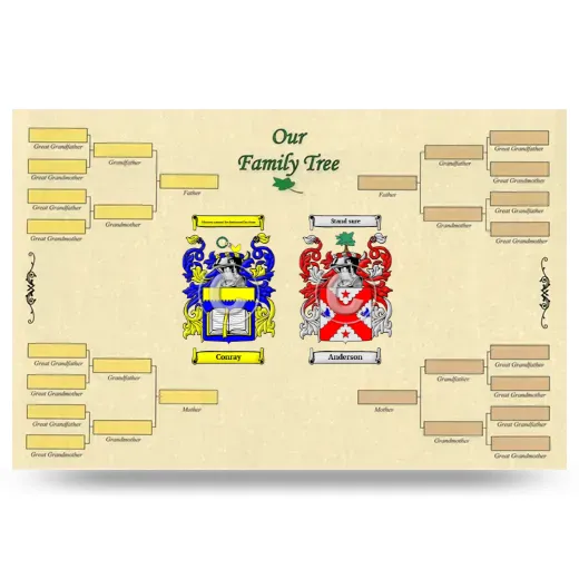 Record Your Own Family Tree