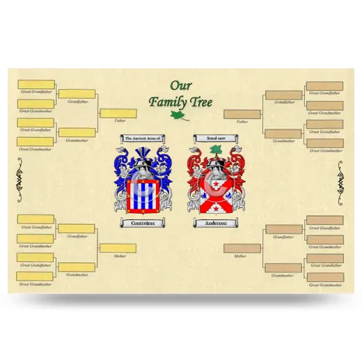 Record Your Own Family Tree