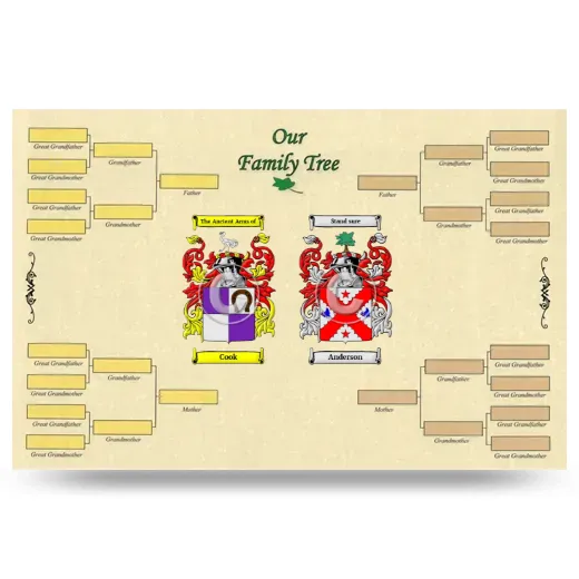 Record Your Own Family Tree