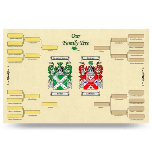 Record Your Own Family Tree