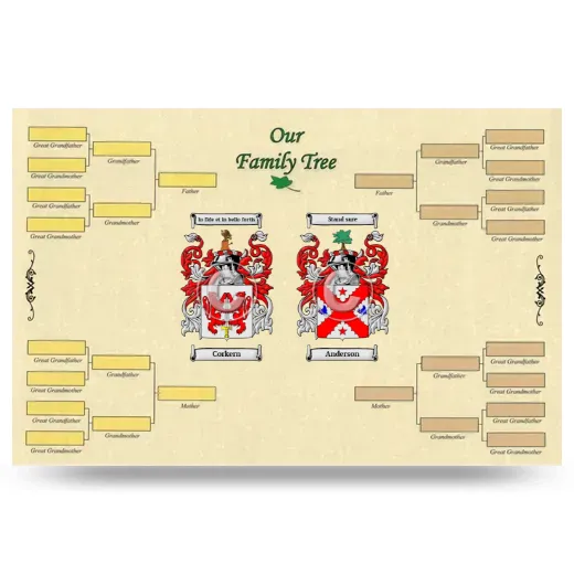 Record Your Own Family Tree