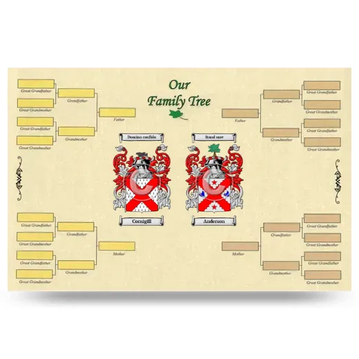 Record Your Own Family Tree