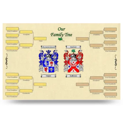 Record Your Own Family Tree