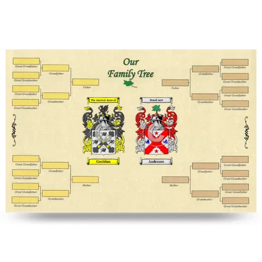 Record Your Own Family Tree