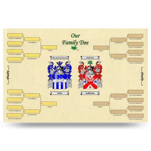 Record Your Own Family Tree