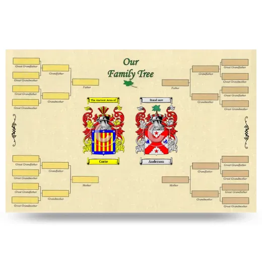 Record Your Own Family Tree