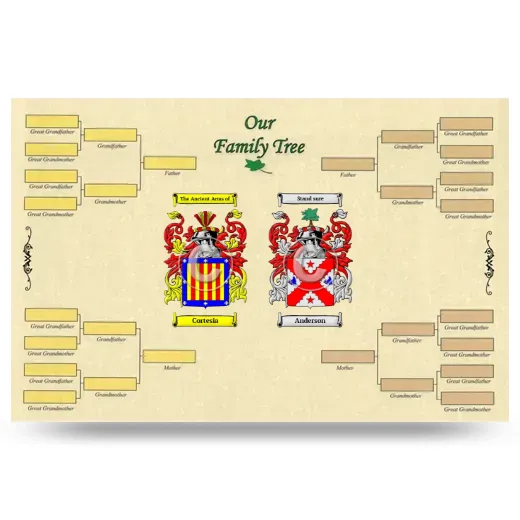 Record Your Own Family Tree