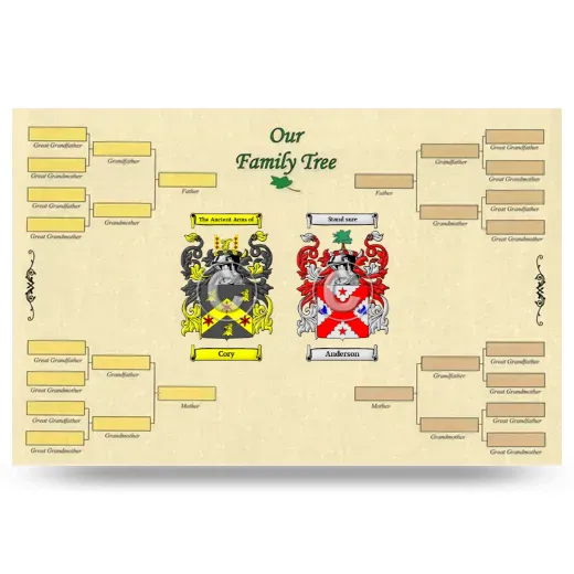 Record Your Own Family Tree