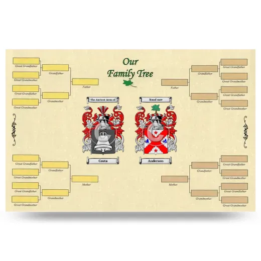 Record Your Own Family Tree